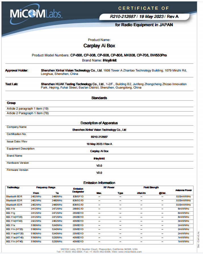 Certifications